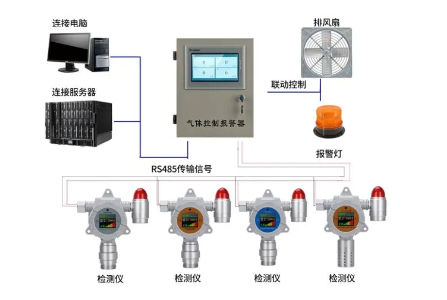 在线式七氟丙烷检测报警仪